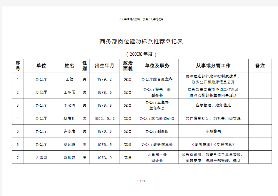 商务部岗位建功标兵推荐登记表