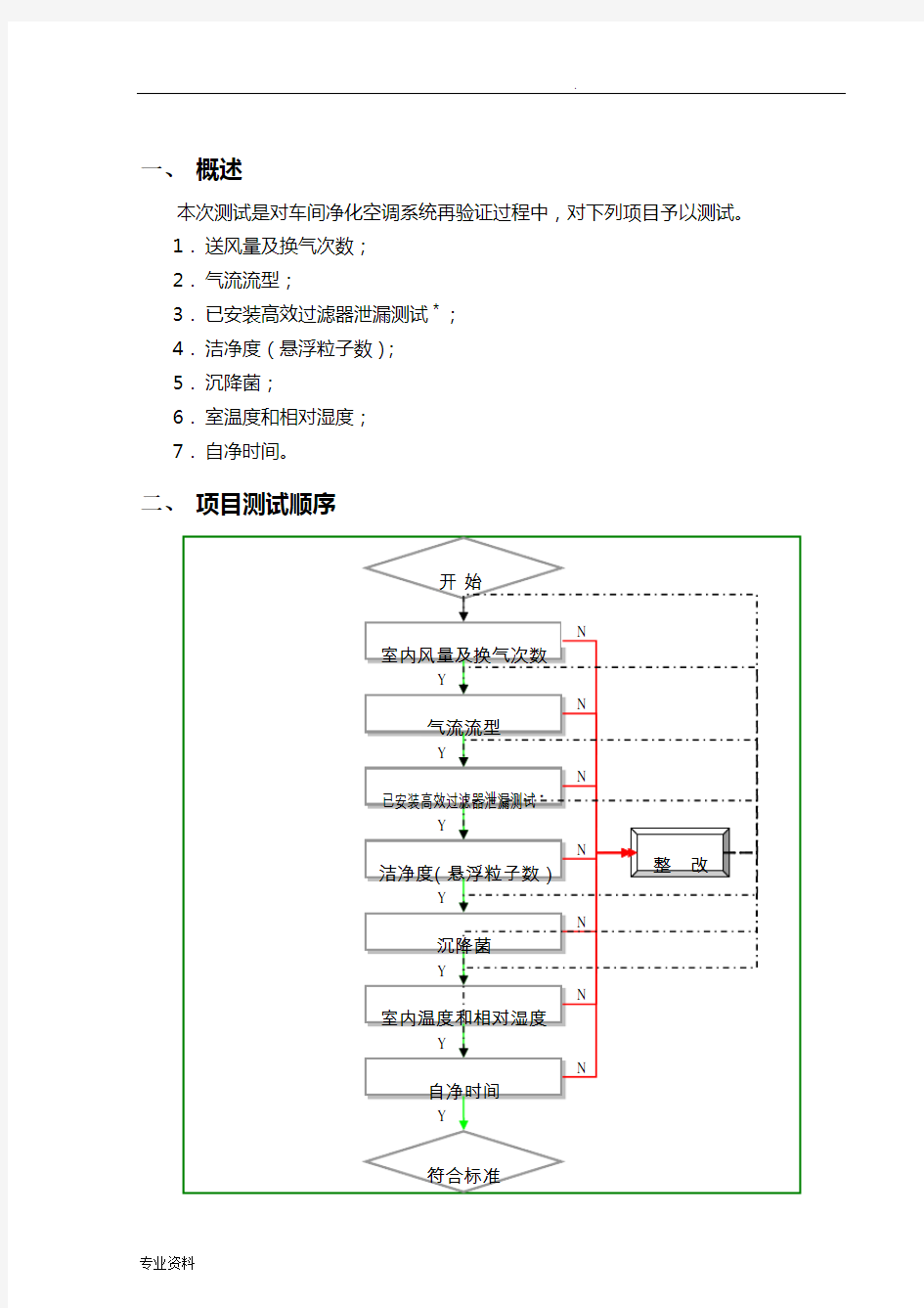 净化空调系统调试方案