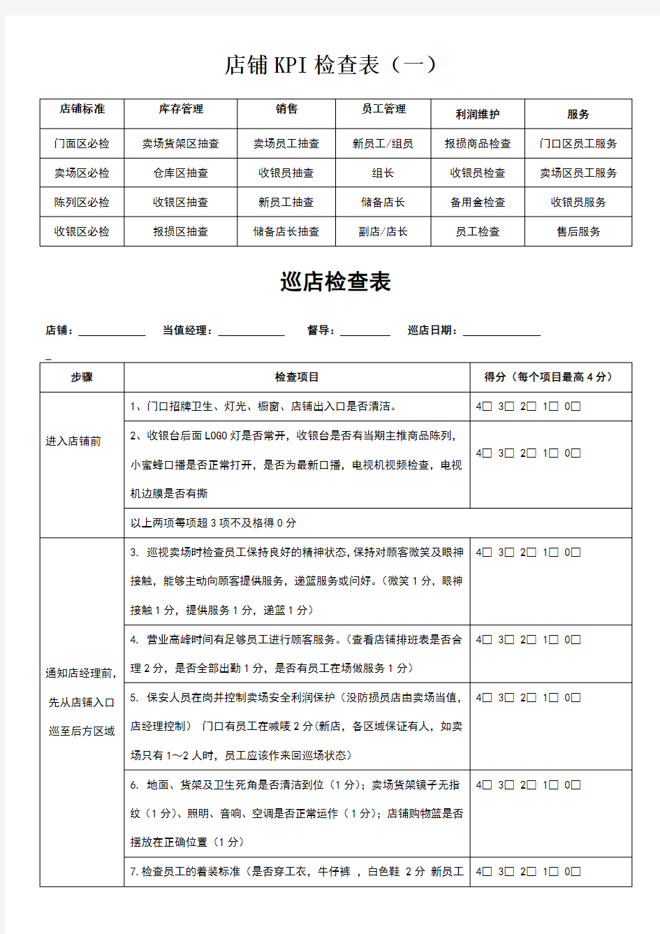 店铺KPI检查表