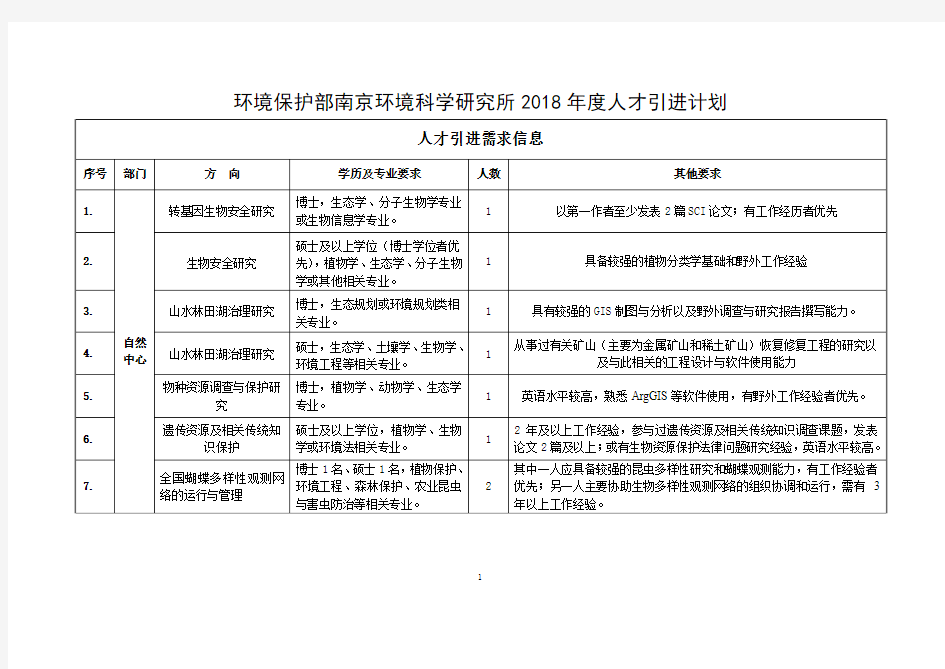 2018年南京所人才引进计划表