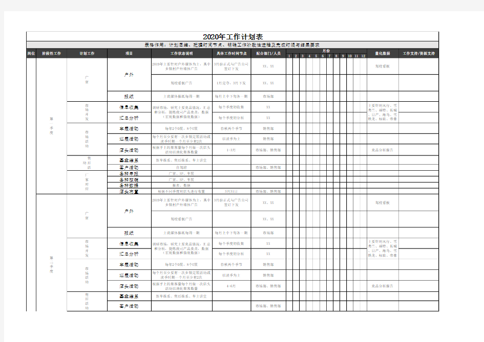 市场部年度工作计划表范本