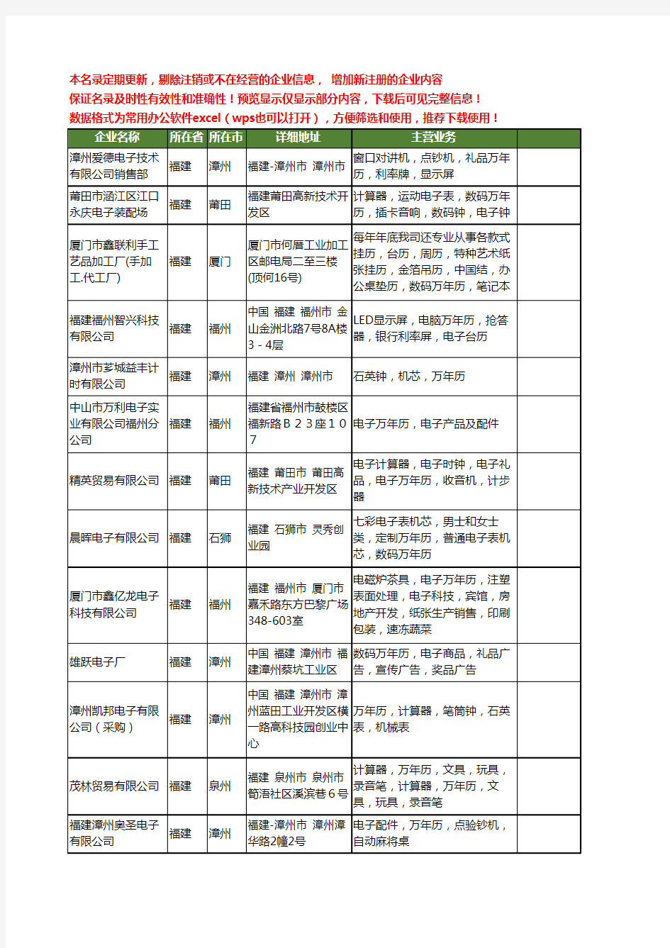 新版福建省万年历工商企业公司商家名录名单联系方式大全174家