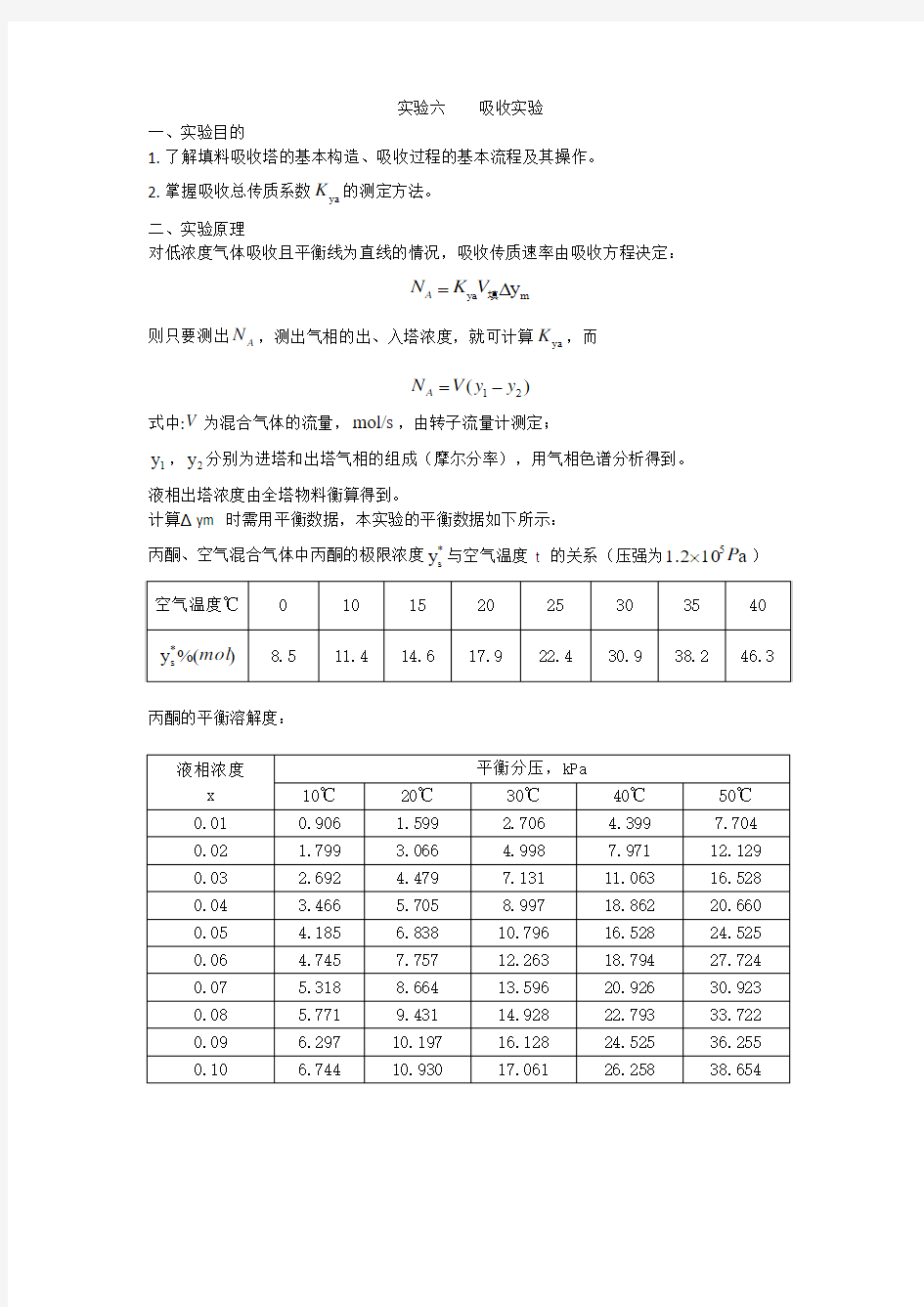 实验六    吸收实验