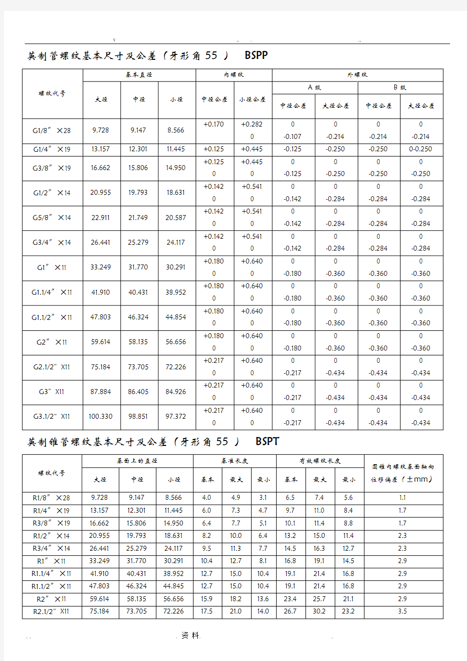 各国标准螺纹基本尺寸对照表