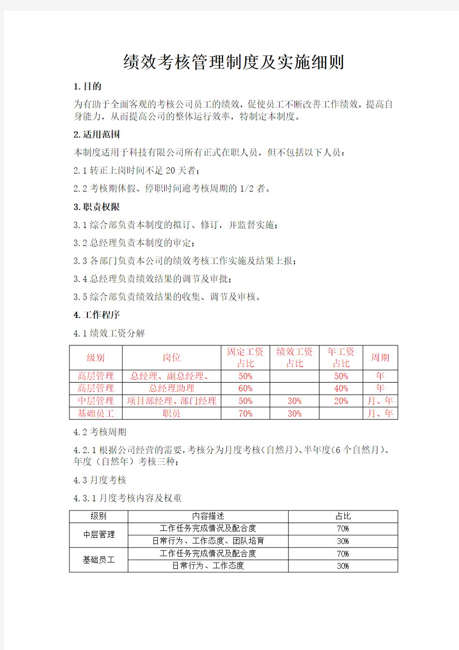 绩效考核管理实施细则(很实用)