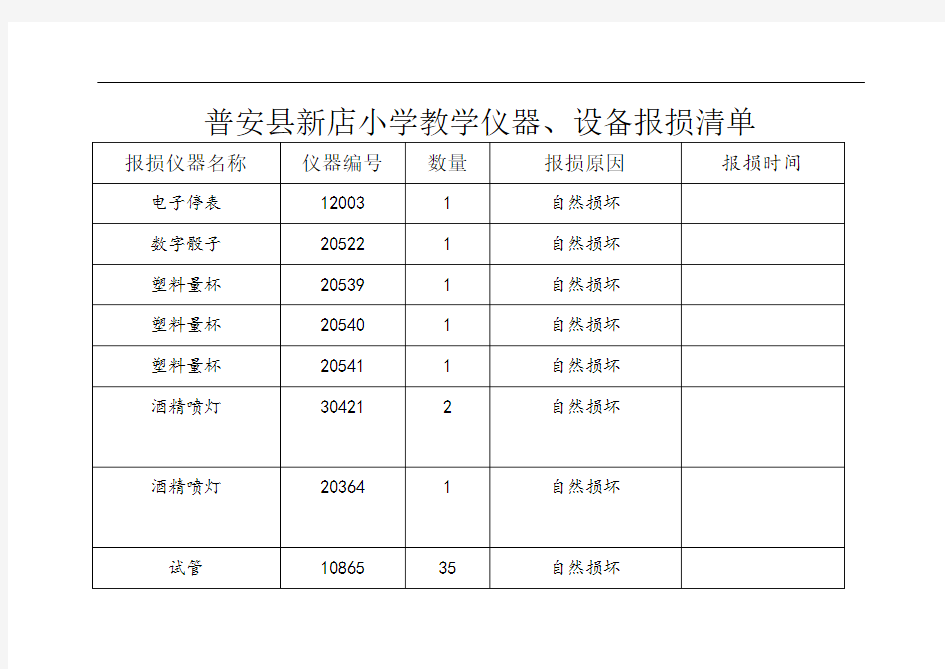 教学仪器报损单