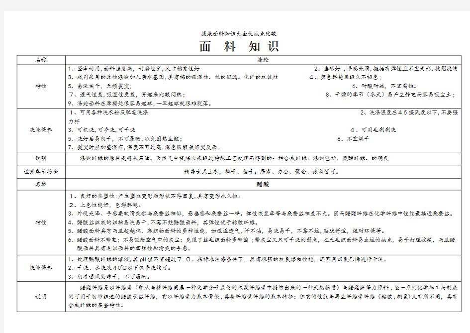 服装面料知识大全优缺点比较