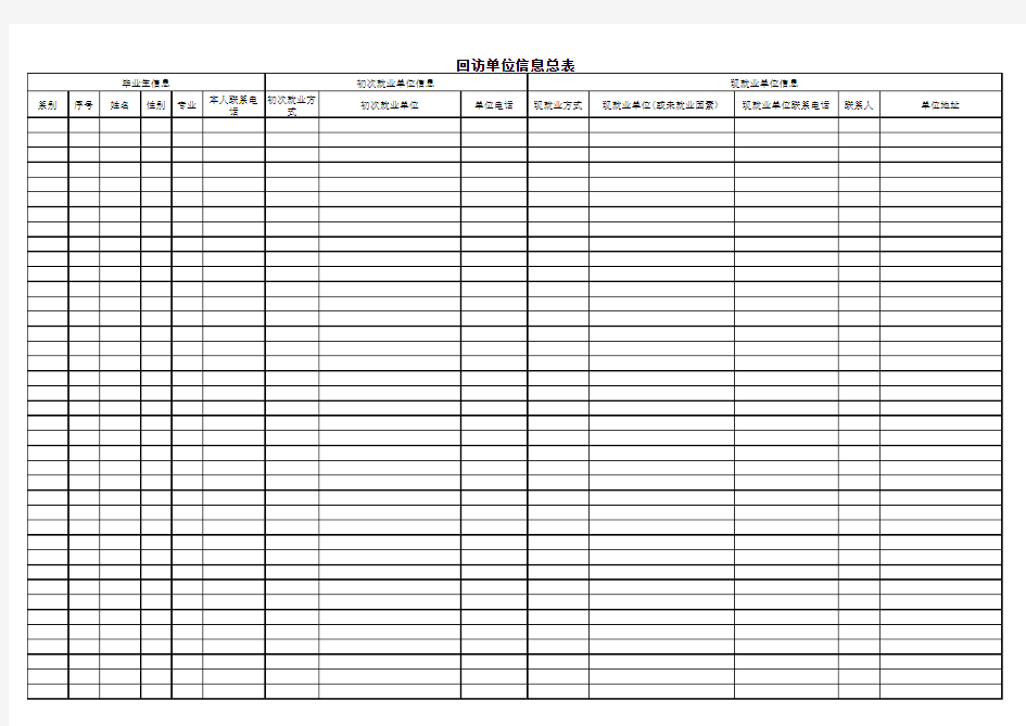 毕业生就业单位回访信息总表