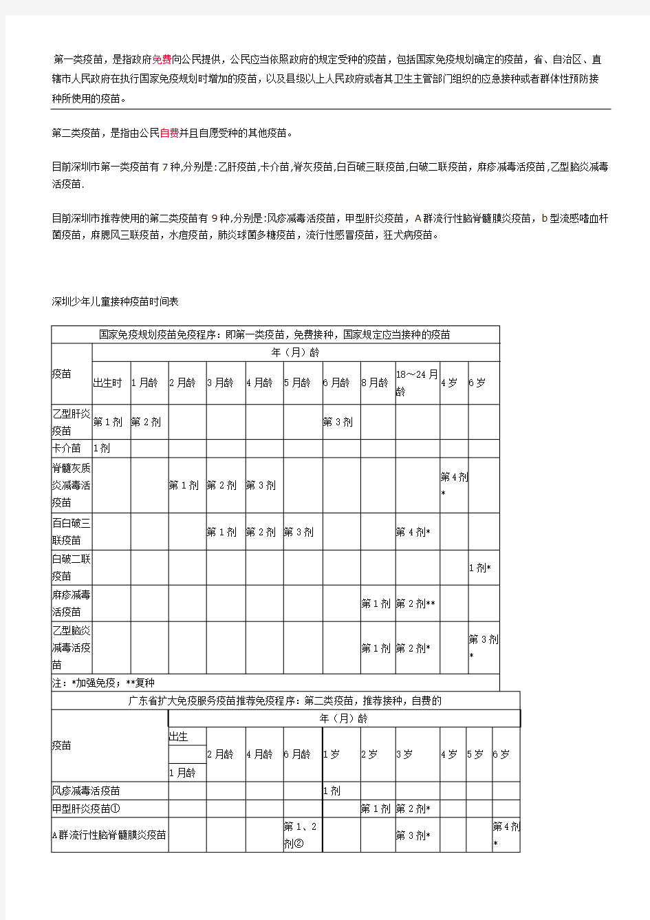 一二类疫苗及价格