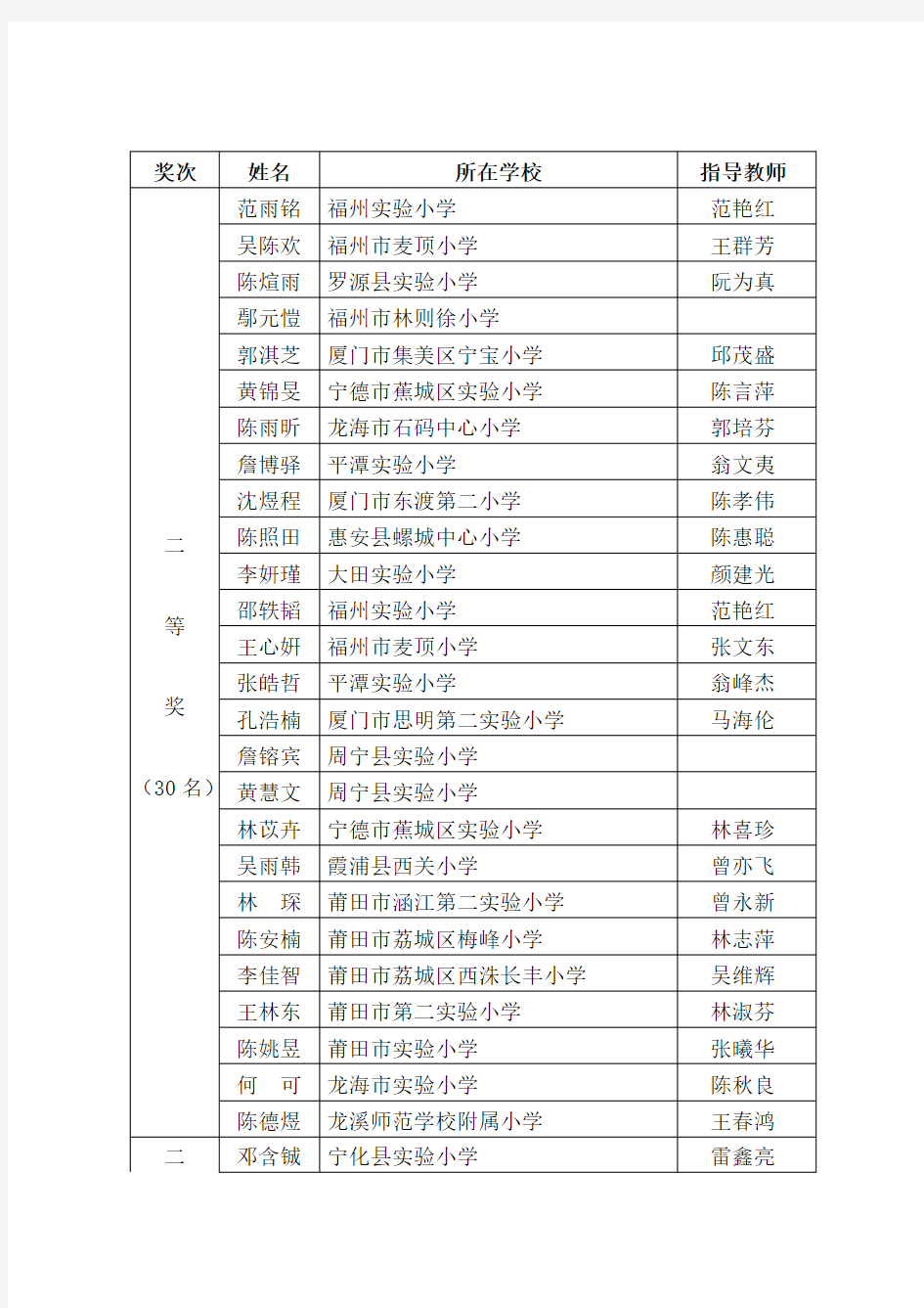 福建省2014-2015年度少年传承中华传统美德之墨香书