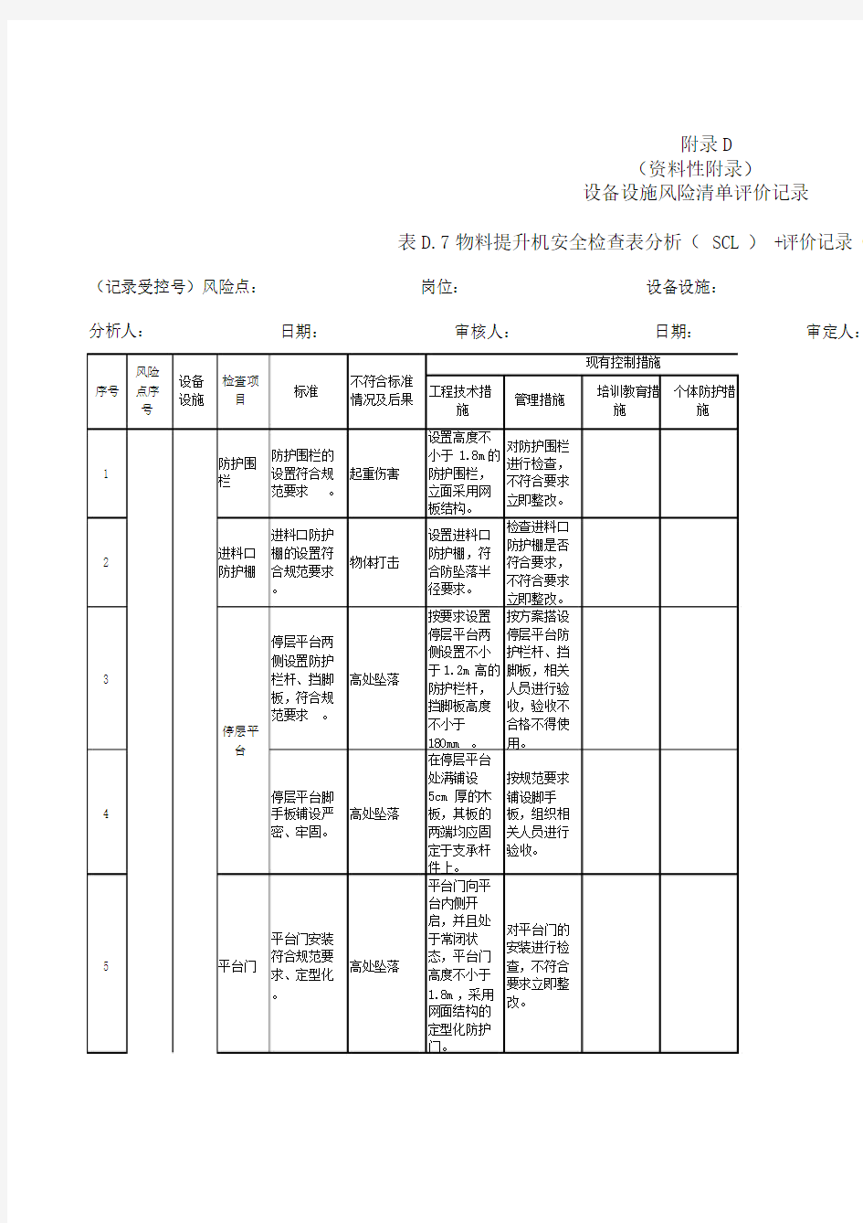 设备设施风险清单评价记录.doc