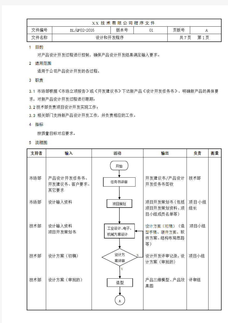 产品设计开发程序