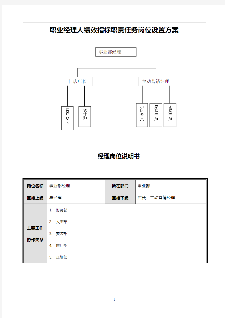 职业经理人绩效指标职责任务岗位设置方案