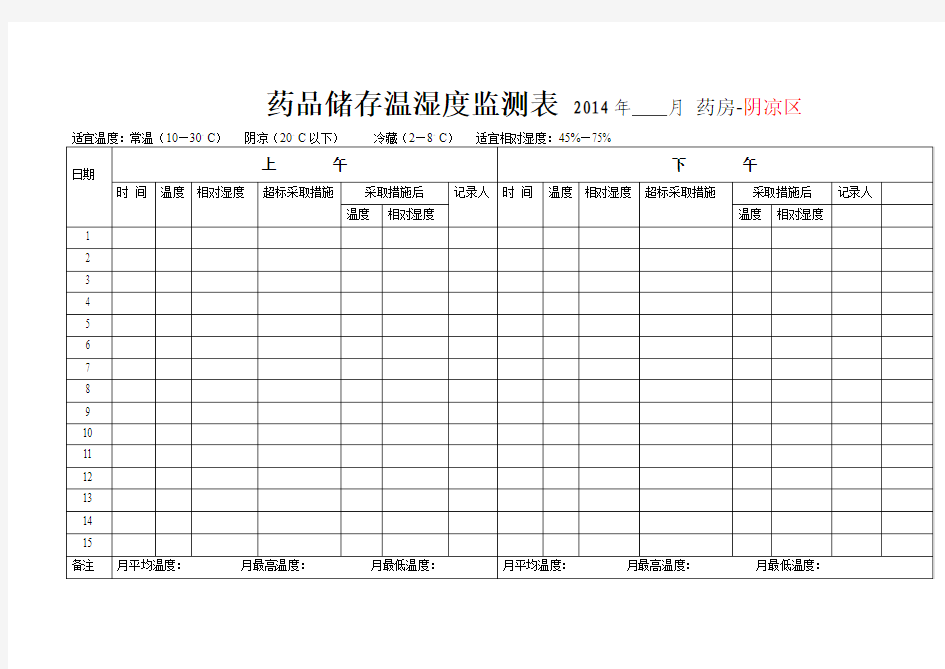 药品储存温湿度监测表