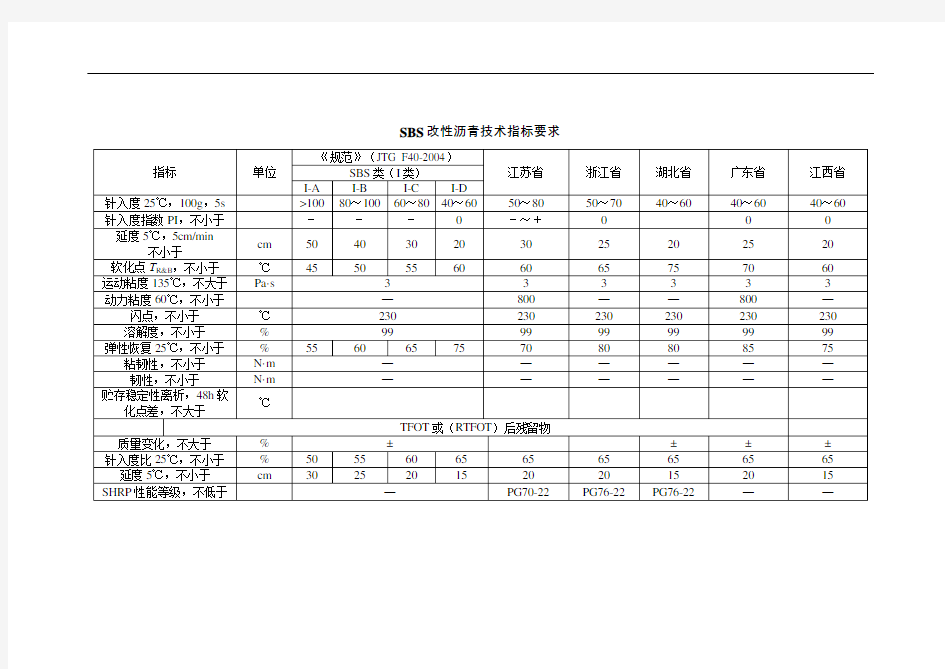 SBS改性沥青技术指标要求