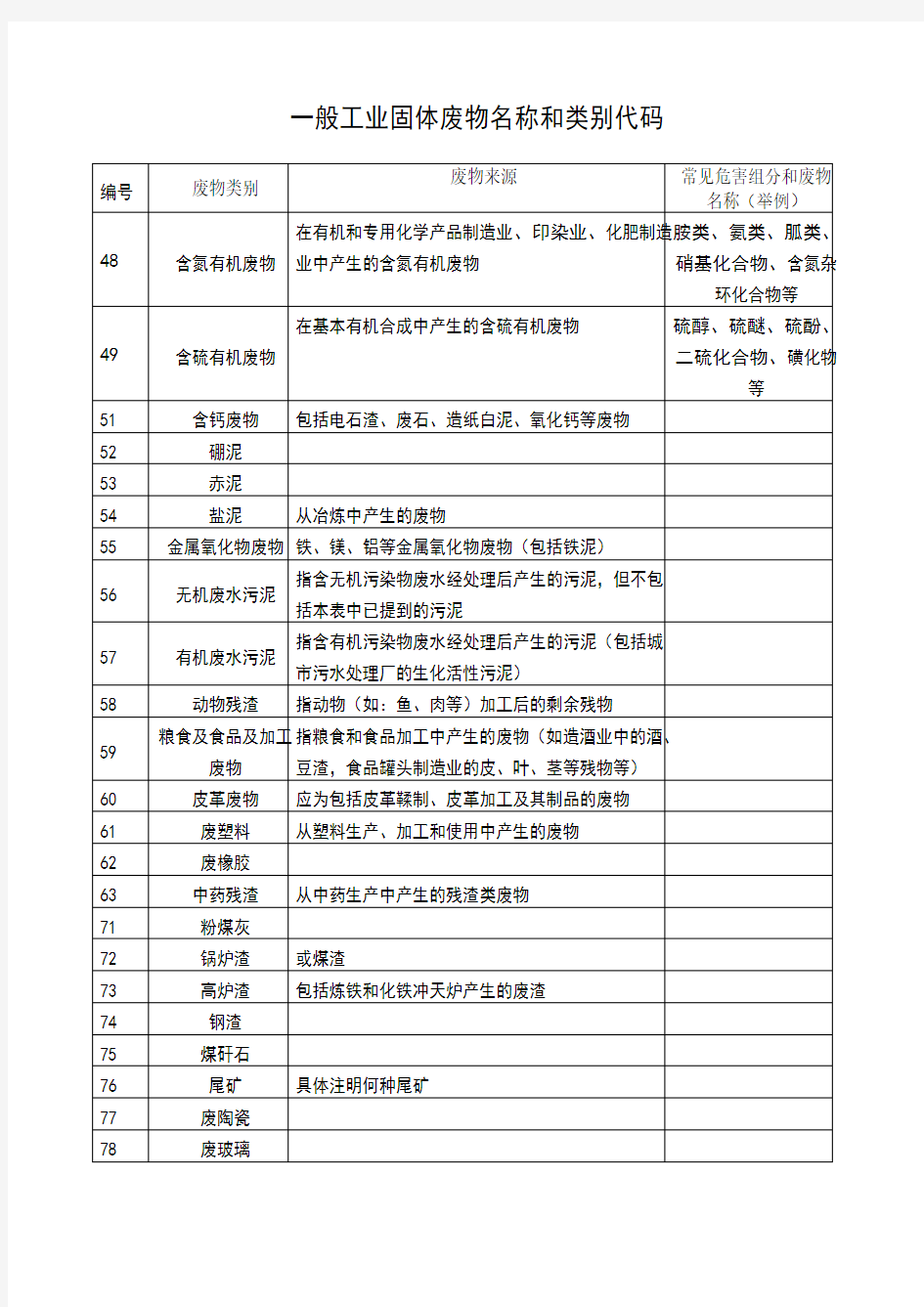 一般工业固体废物名称和类别代码