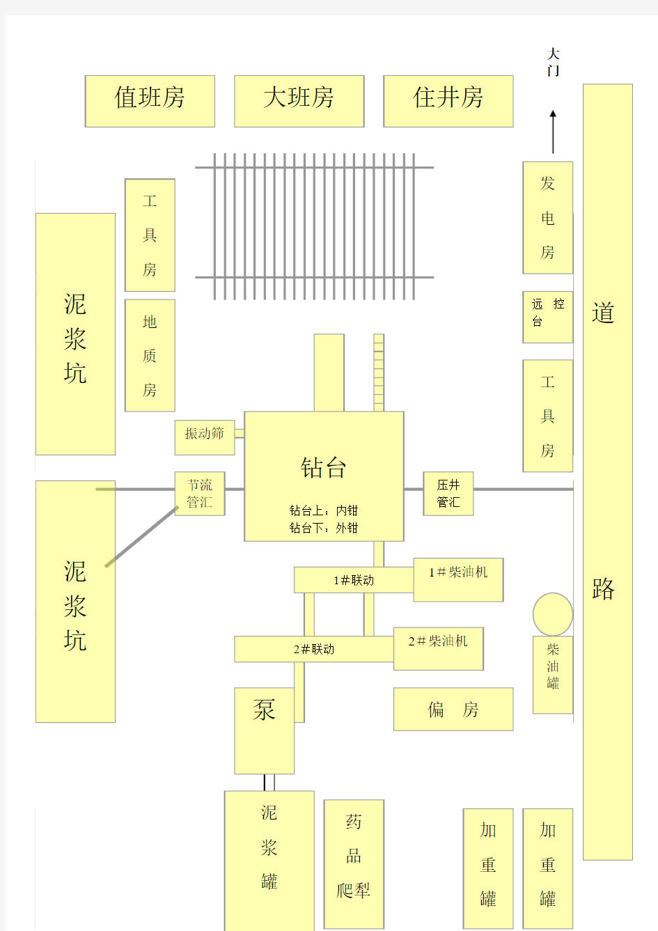 钻井队井场分布图