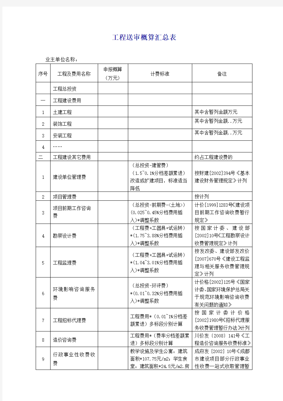 工程送审概算汇总表