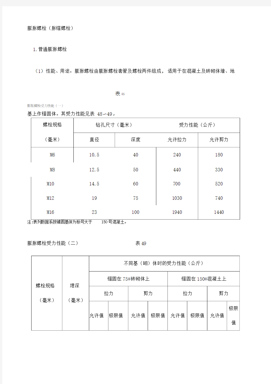 膨胀螺栓规格及性能