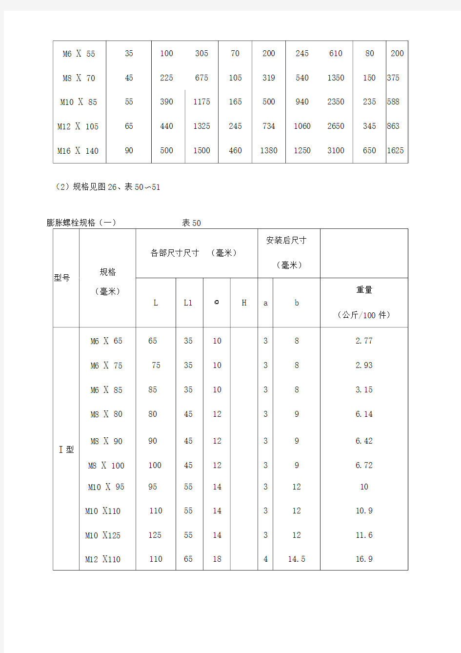 膨胀螺栓规格及性能