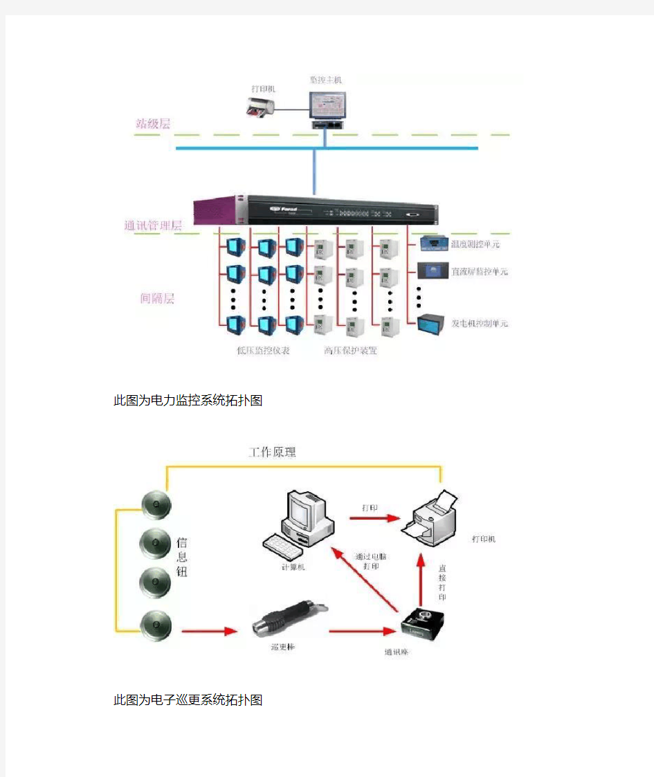 最新版智能化弱电各子系统拓扑图v