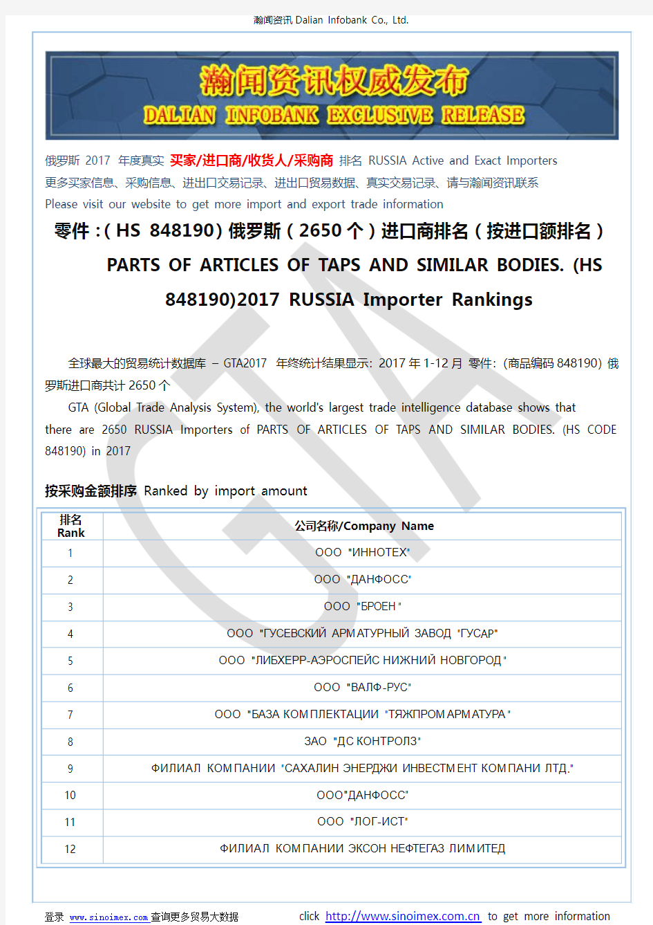 零件：(HS 848190)2017 俄罗斯(2650个)进口商排名(按进口额排名)