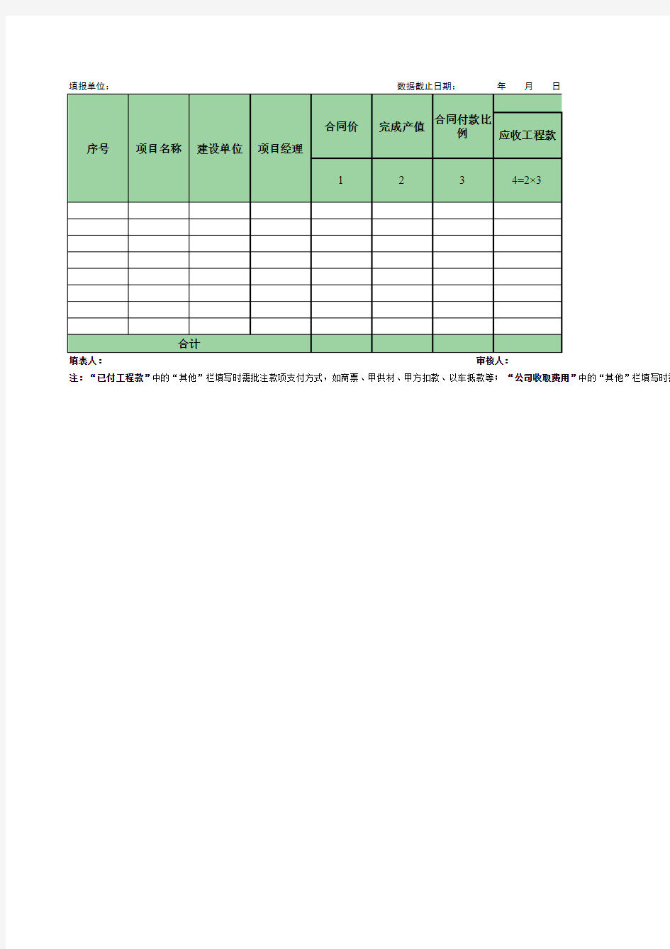 大客户项目资金管理动态情况表