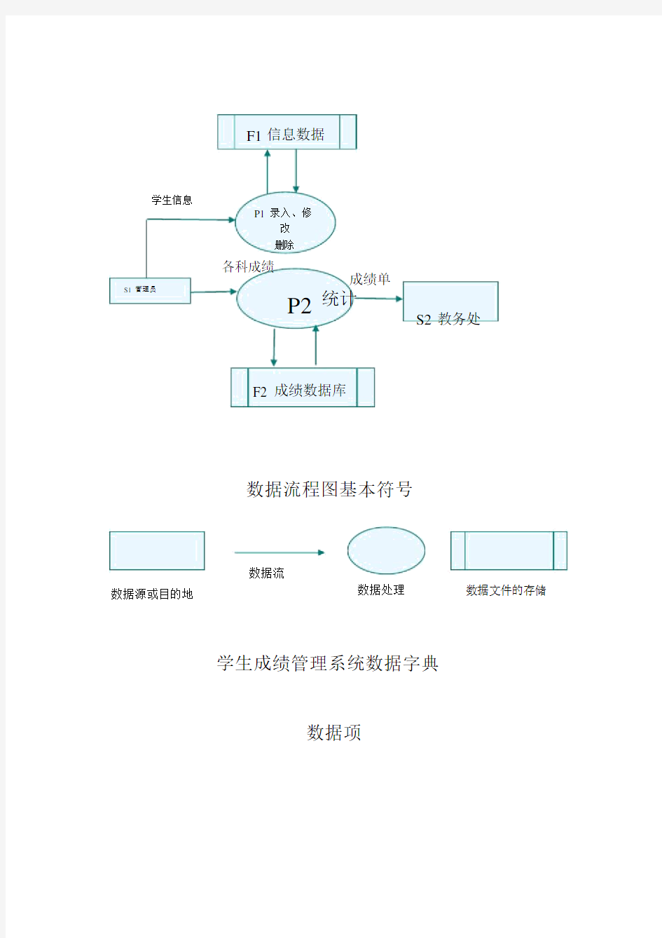 学生成绩管理系统数据流程图与数据字典