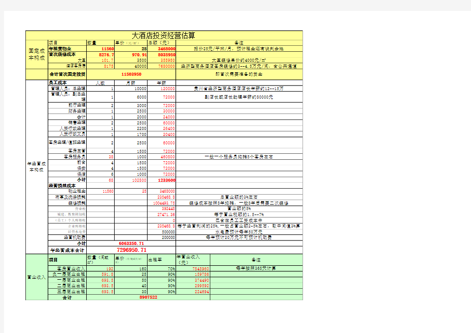 酒店投资经营测算
