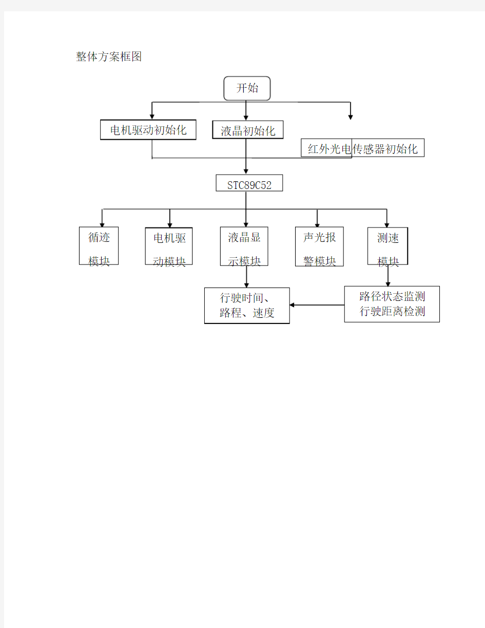 自动循迹小车系统流程图