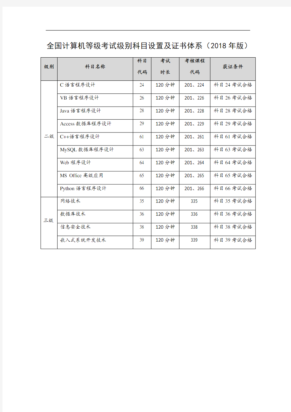 全国计算机等级考试级别科目设置及证书体系2018年版