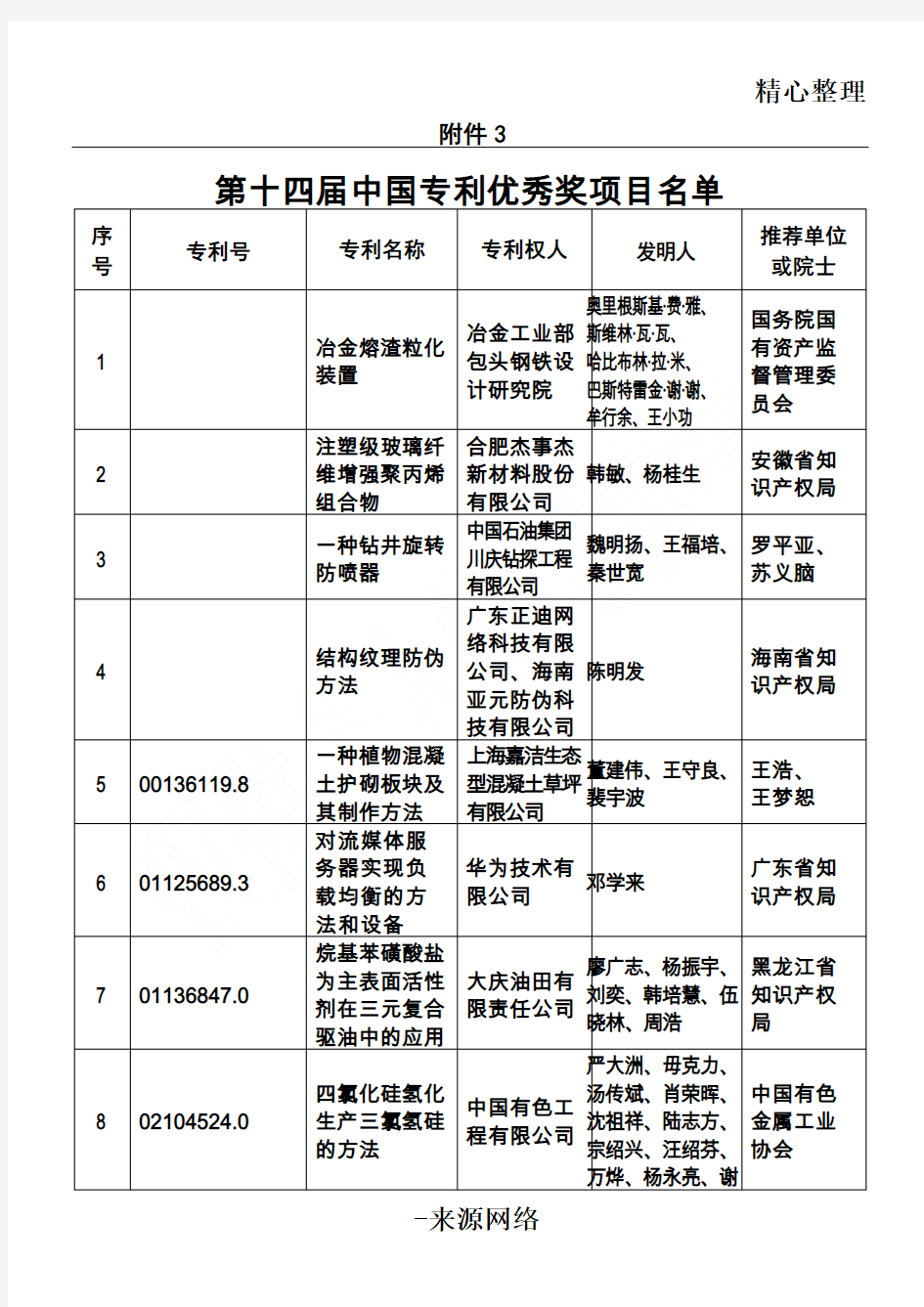 第十四届中国专利优秀奖项目办法名单