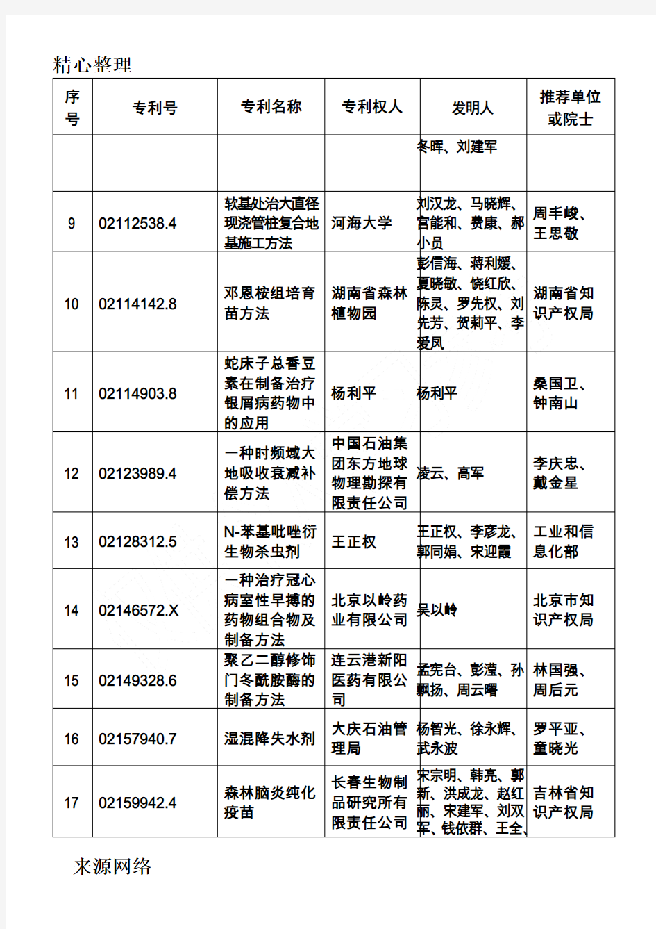 第十四届中国专利优秀奖项目办法名单