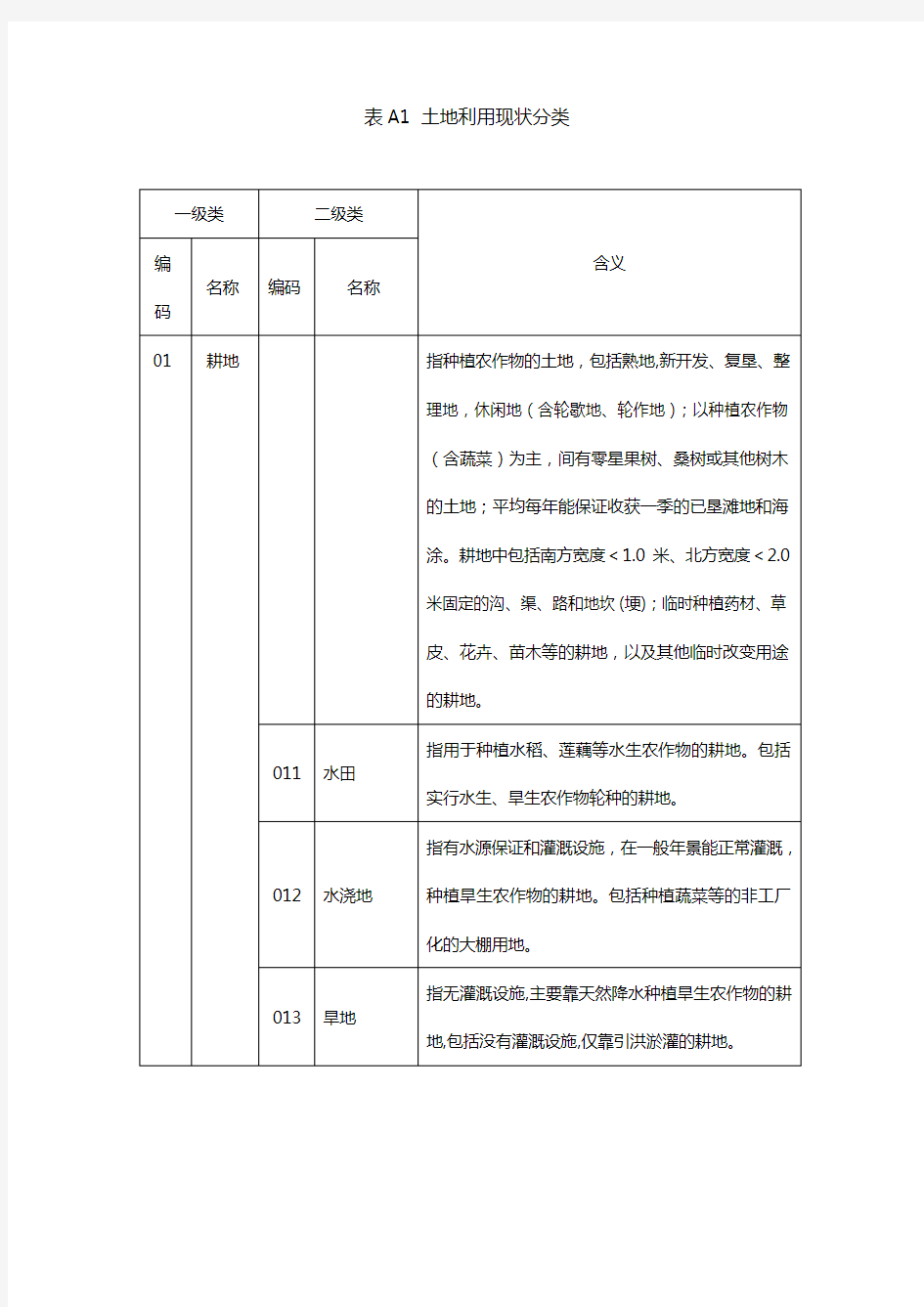 二调地类代码表