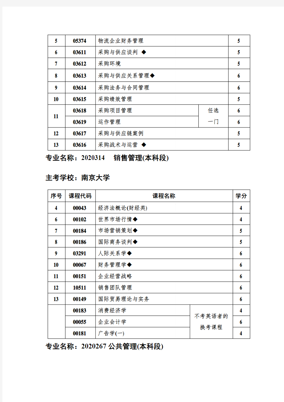 自考管理相关专业科目内容