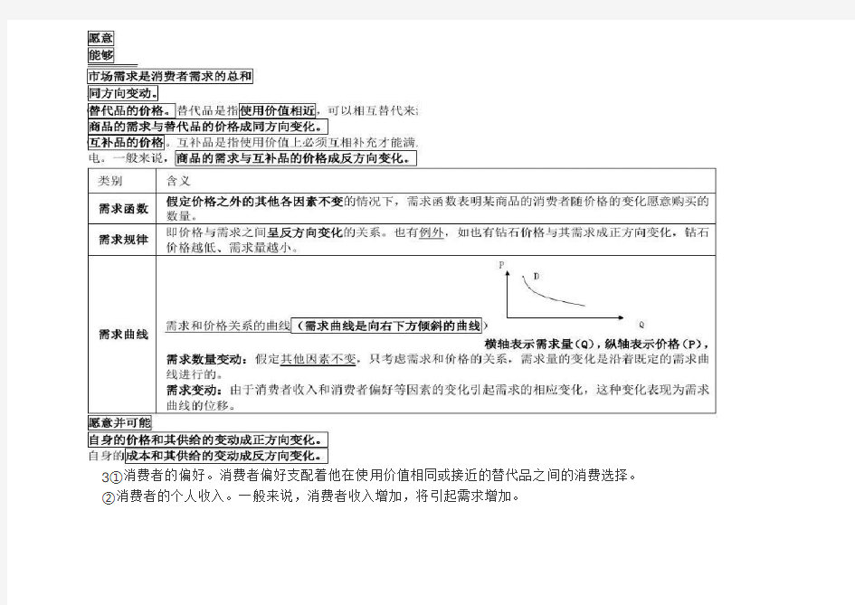 2019年中级经济师基础知识