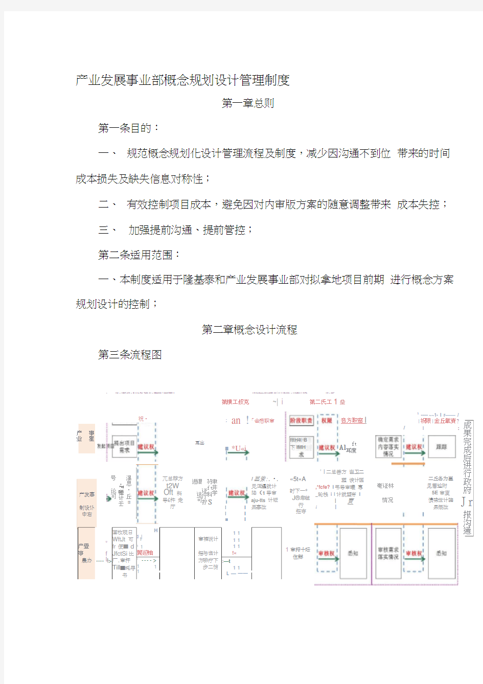 产业发展事业部概念规划设计管理制度