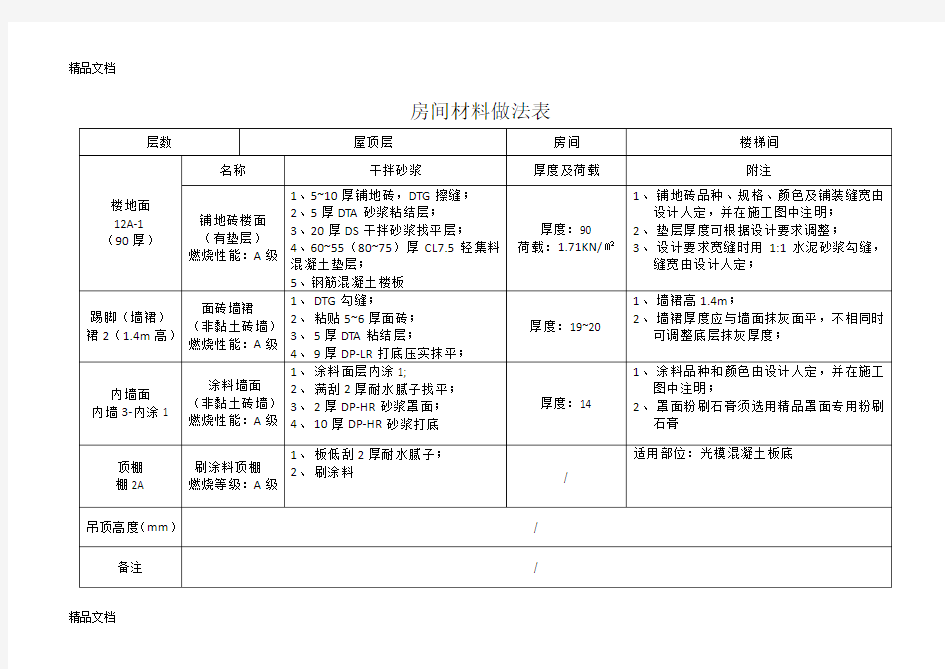 (整理)房间材料做法表