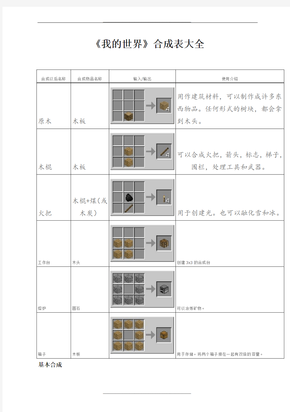 我的世界合成表(全)65216