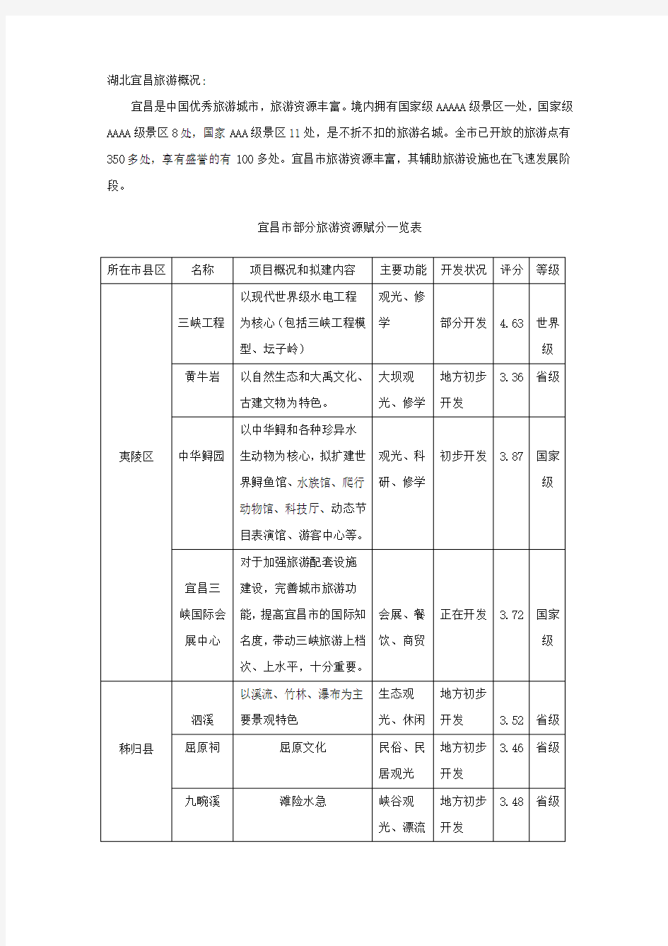 宜昌旅游业SWOT分析