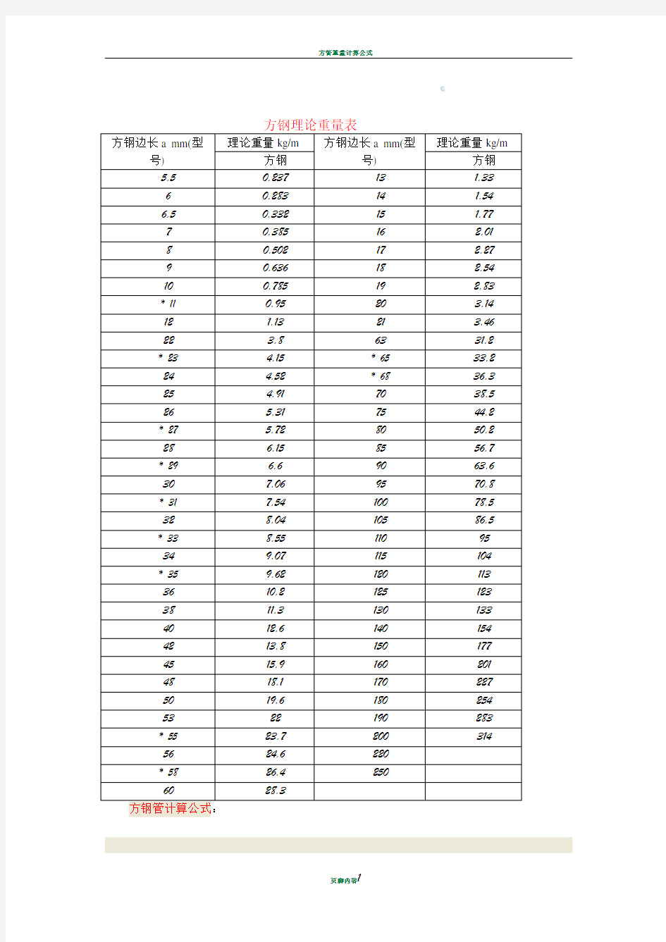 方钢理论重量表