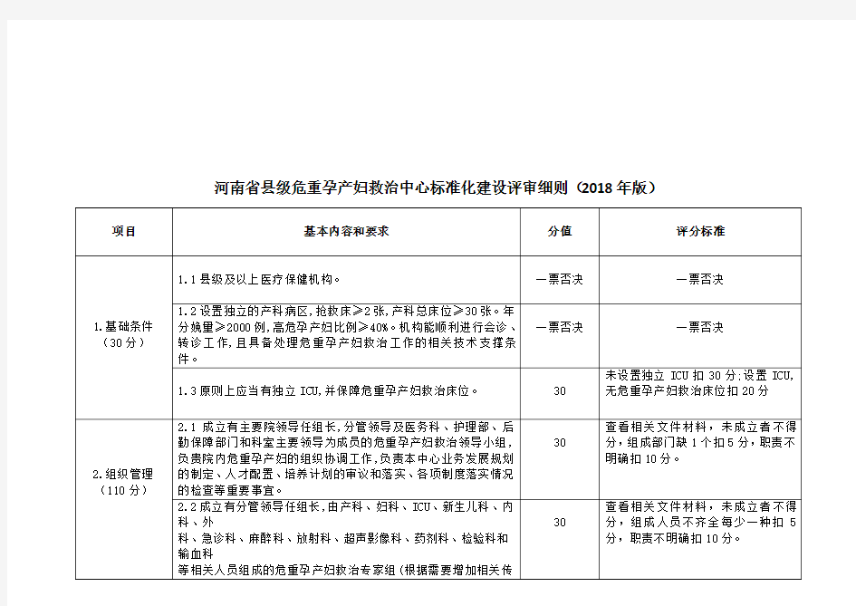 危重孕产妇评分细则