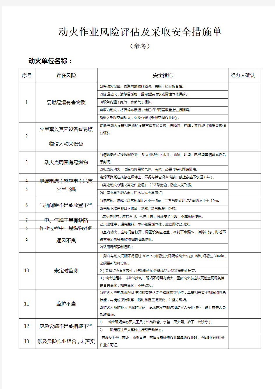 动火作业风险评估及采取安全措施单