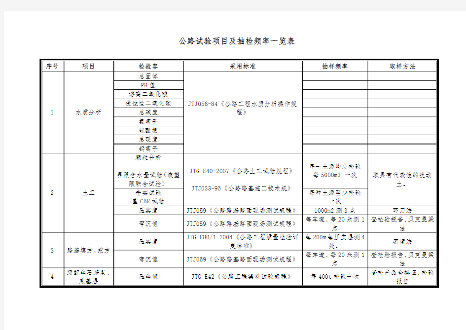 公路试验项目与抽检频率