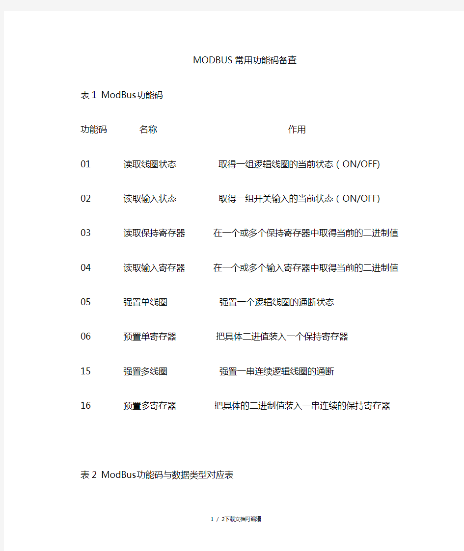 MODBUS常用功能码及对应地址