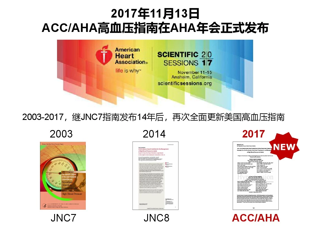 祖秀光-2017ACC+AHA+高血压指南解读