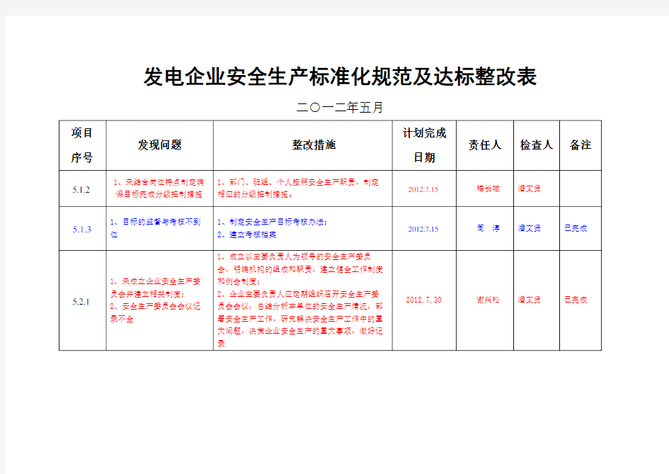 安全生产标准化整改 