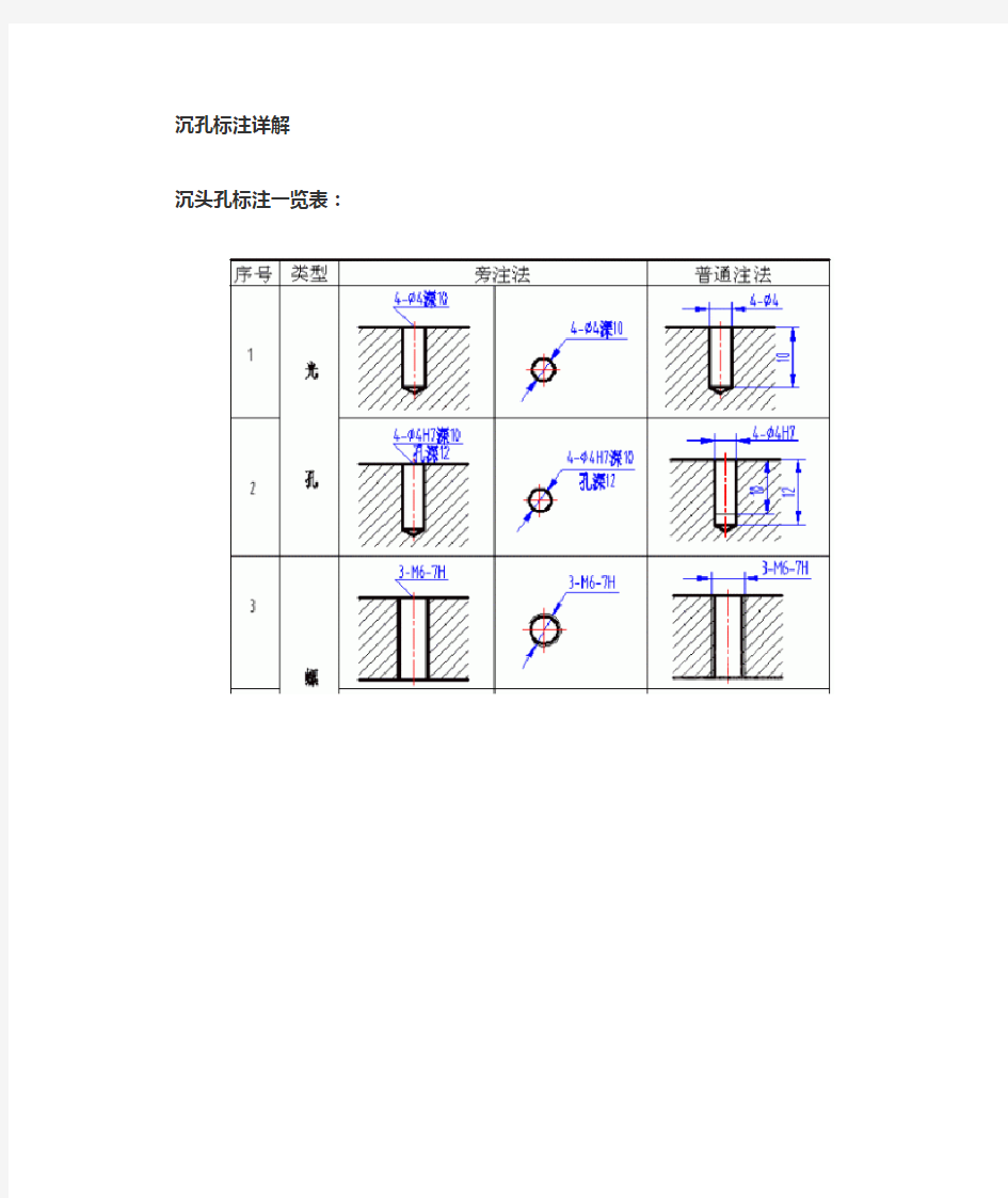 (推荐)沉头孔标注详解