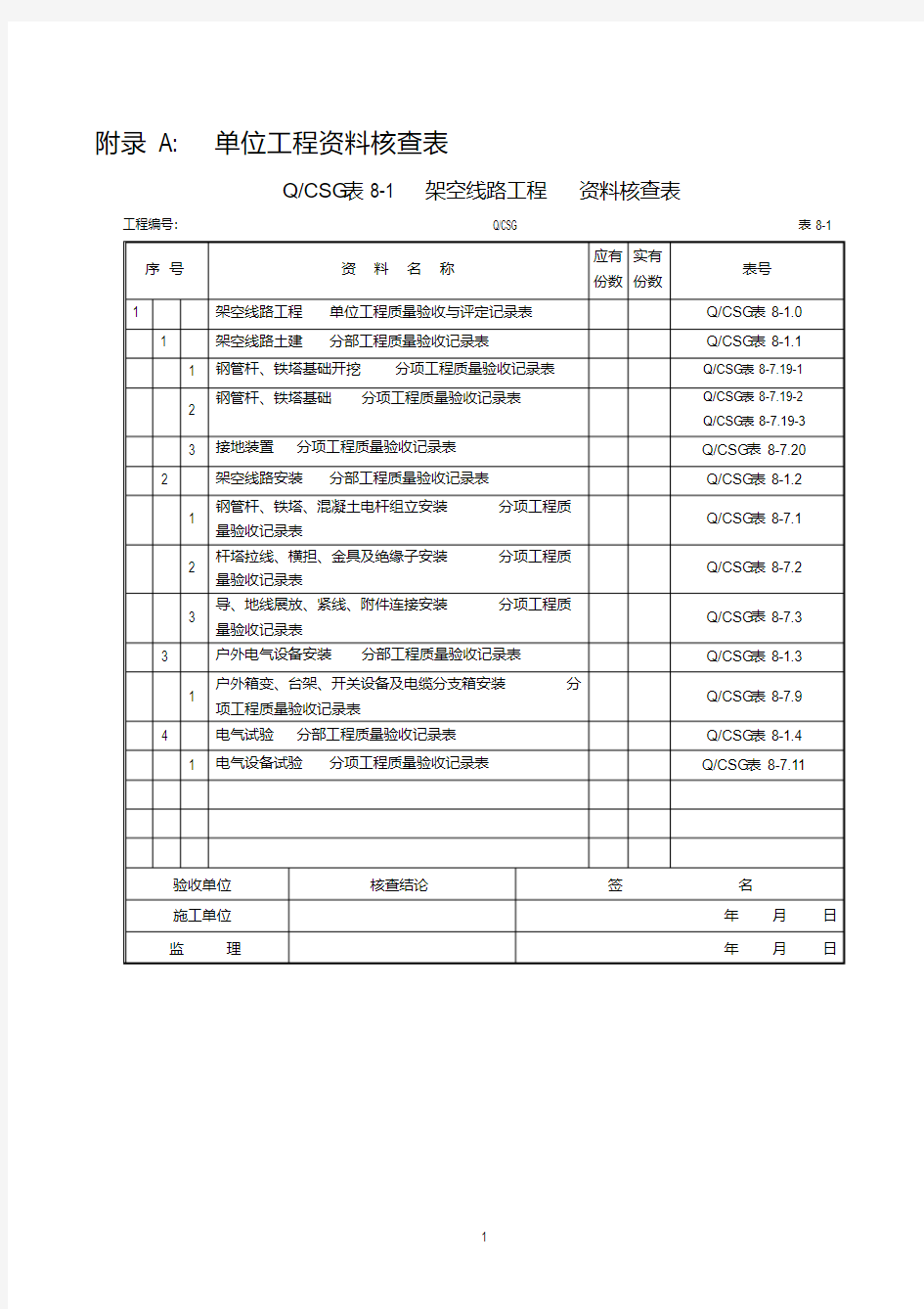 第八册：配网工程(验评标准表)详解