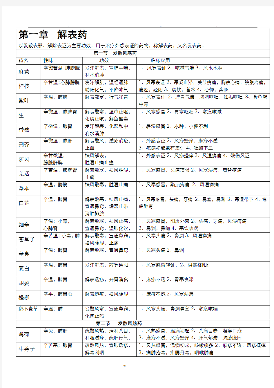 中药学表格完整版